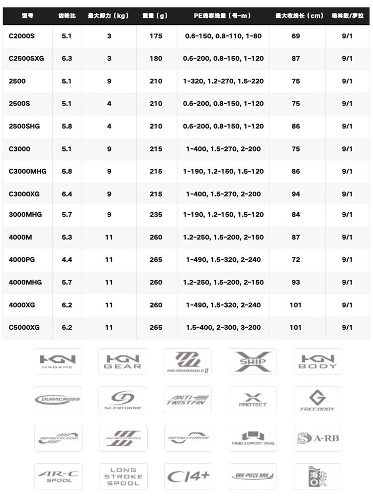 シマノ 2024 ツインパワー 海水対応スピニングリール 1 - Shimano Reel Sienna のレビューと価格