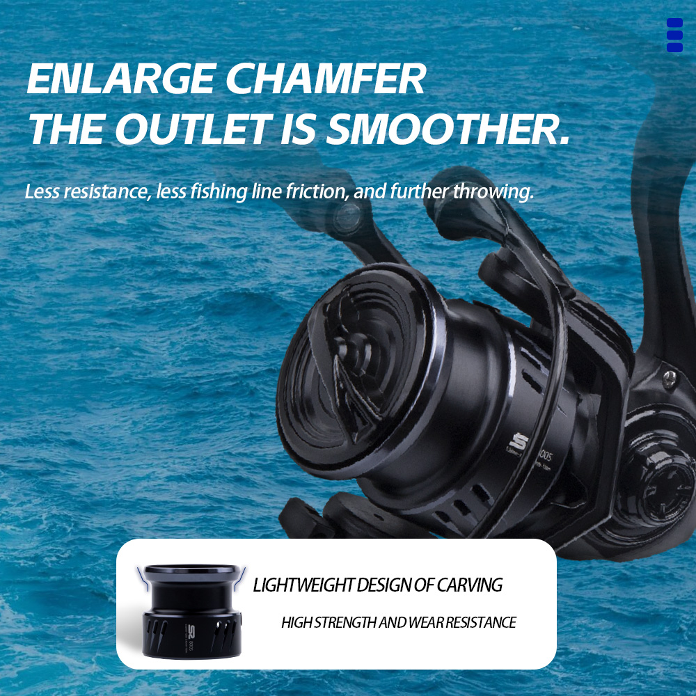 FISHINGFANS 800S 1000S 1500S 2 - Abu Garcia Reel Max のレビューと価格