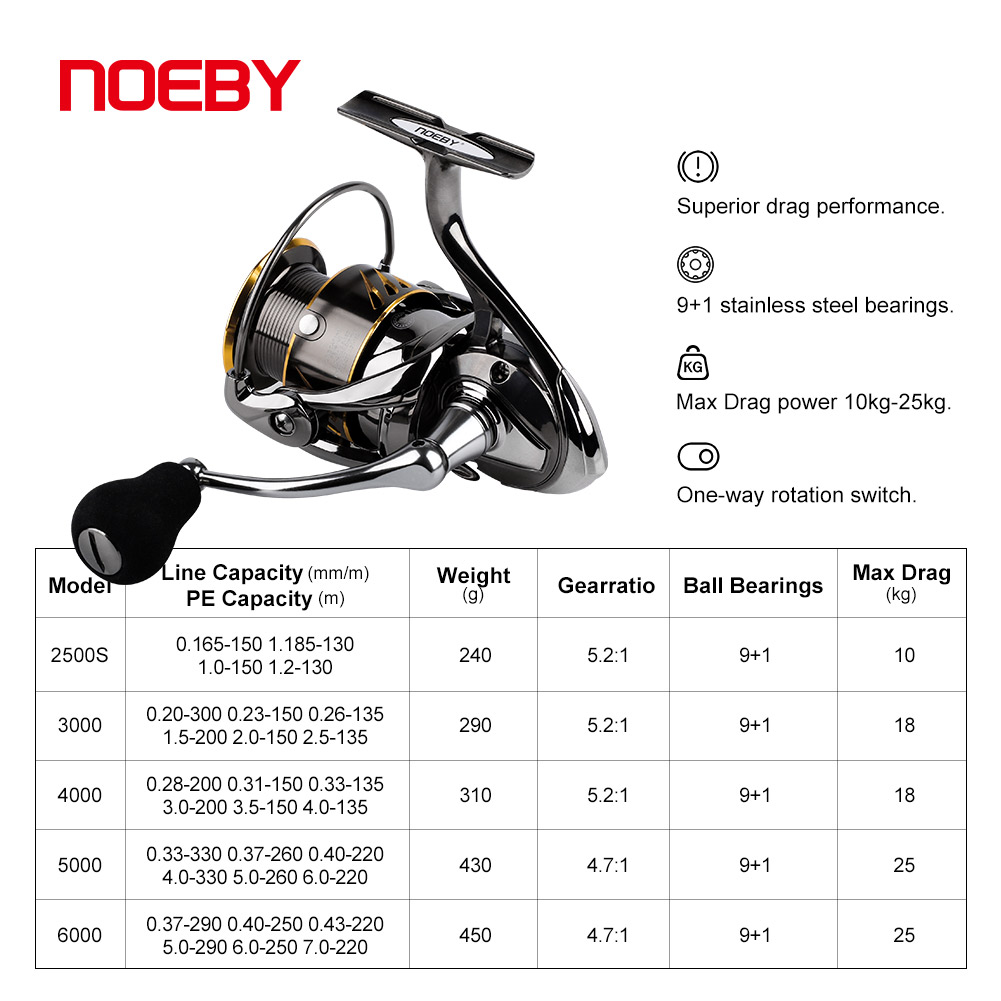 Noeby-スピニングフィッシングリール,2500 3000 - Daiwa Reel Bg のレビューと価格