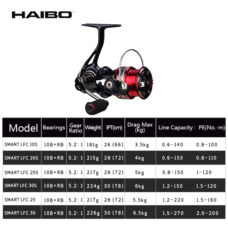 Haiibo-スピニングリール10bおよびrb,5.2:1, - Abu Garcia Reel Max のレビューと価格