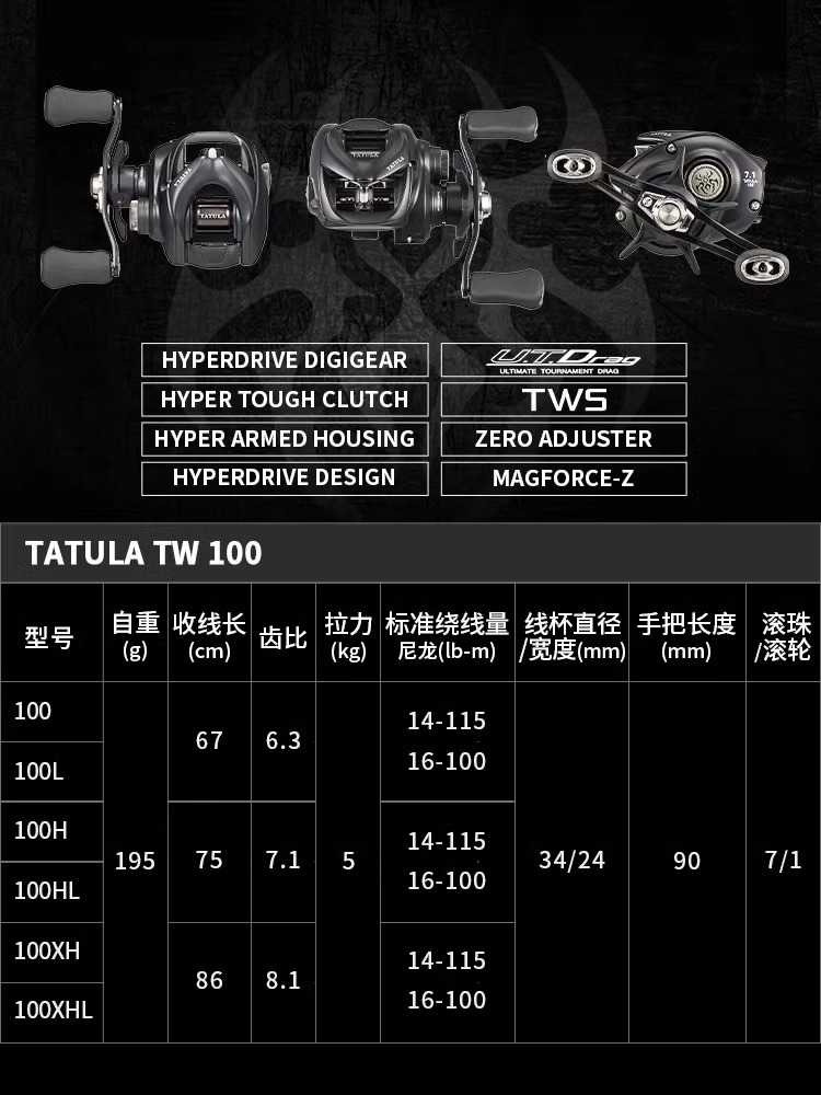 新型ダイワ タトゥーラ TW100 フィッシングリール ベイ - Daiwa Reel Bg のレビューと価格