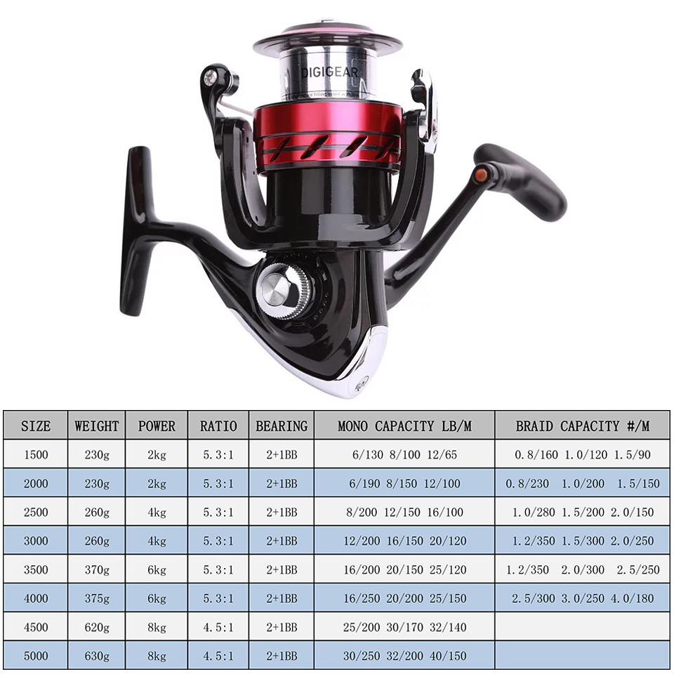 ダイワリール SWEEPFIRE CS スピニング釣りリール - Shimano Reel Sienna のレビューと価格