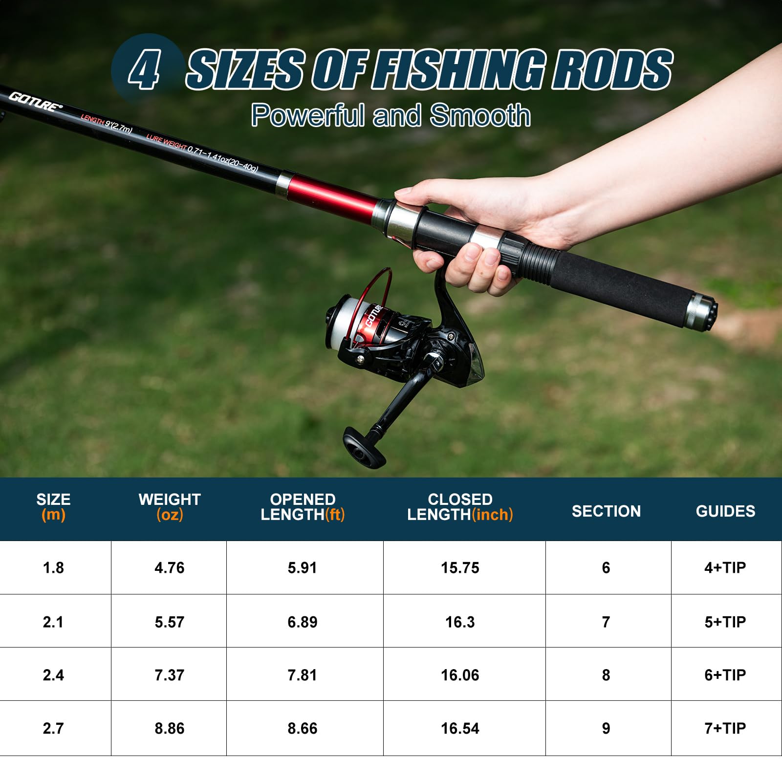 ゴチュール 釣り竿2本とリール2本のコンボセット、フルセット - Fishing Rod Combo のレビューと価格